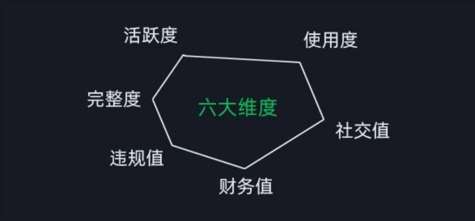 图片[2]-微信安全运营实操攻略，新版升级，更加有效-悟空知识星球