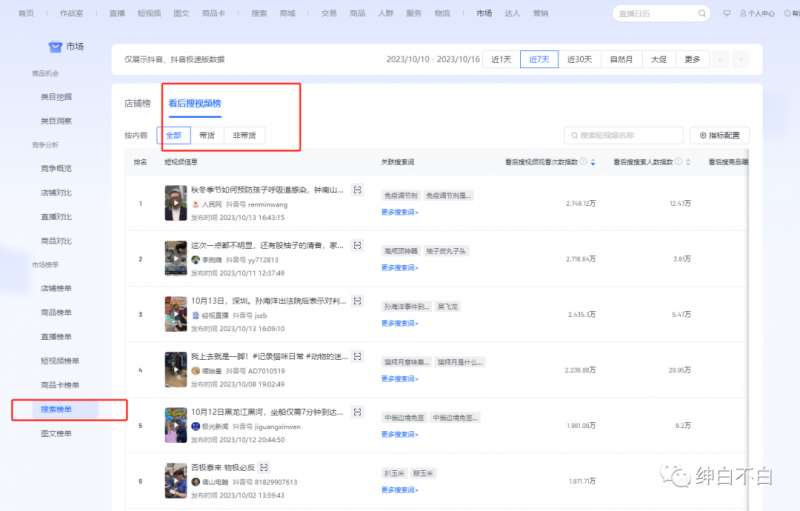 图片[2]-绅白不白·15年操作经历：贫穷低成本玩法电商笔记21节（更新中）-悟空知识星球