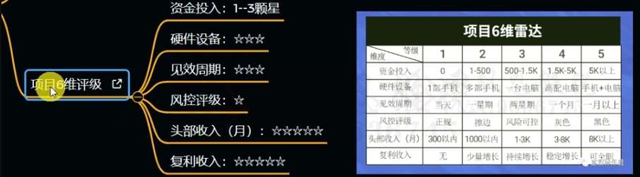 图片[4]-十万个富翁修炼宝典之12.AI写作爆文，月入5k+-悟空知识星球