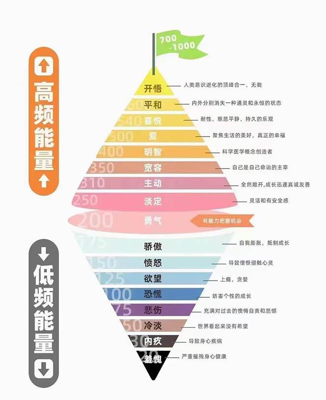 图片[2]-天道思维·开悟课-最高维的能量是开悟 文化属性/男女执念/商业布局/贵人运作/财富密码-悟空知识星球