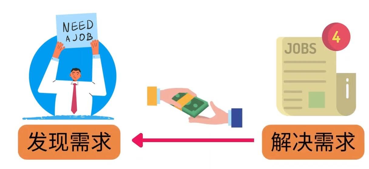 轻松赚1418美元，无本万利的赚钱方法，独家讲解如何在ETSY销售电子书赚钱-悟空知识星球