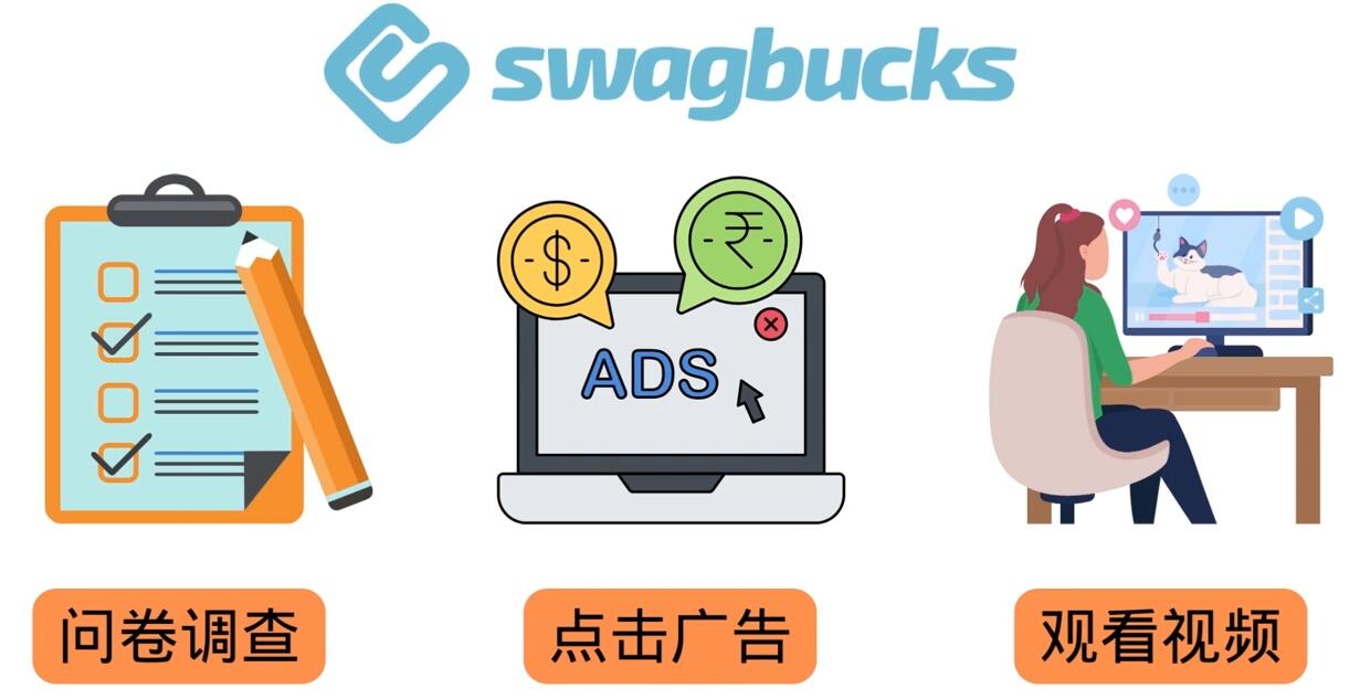 填问卷，看视频，玩游戏，月赚100美元的在线赚钱网站，FreeCash赚钱技巧-悟空知识星球