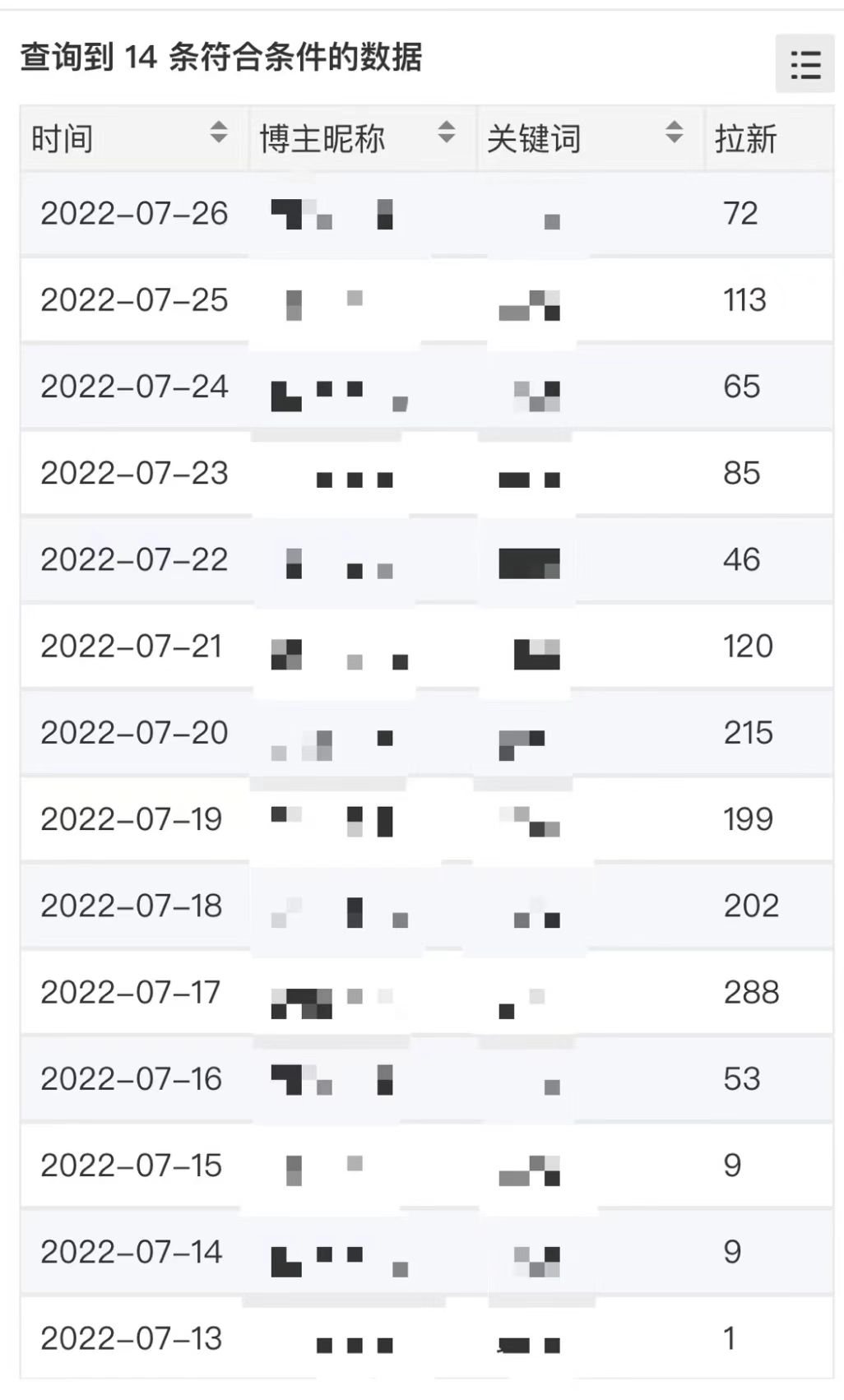 图片[1]-外面收费6880的小说推文拉新项目，个人工作室可批量做【详细教程】-悟空知识星球