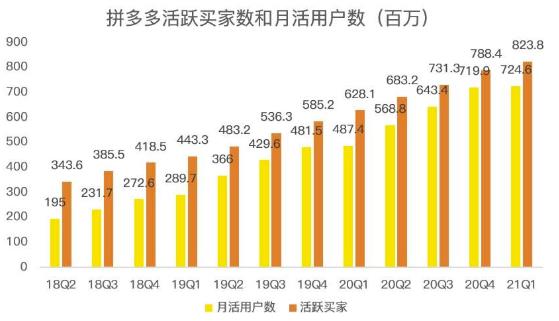 蓝海项目拼多多视频带货课，2022年入百万新风口【视频教程+软件】-悟空知识星球