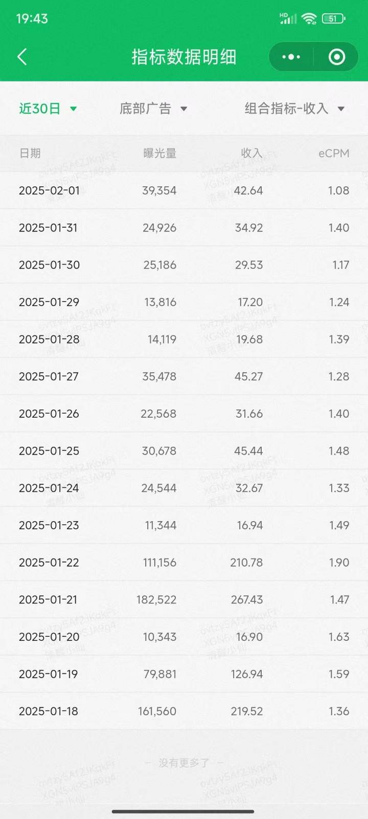 图片[2]-职场牛马福音！0基础复制、粘贴日搞300+？这套玩法竟是2025新风口？-悟空知识星球