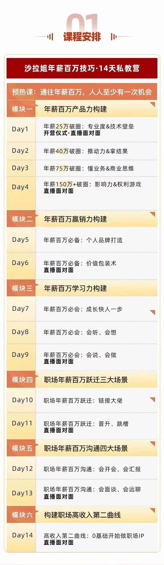 图片[2]-通往百万年薪之路·陪跑训练营：职场外挂/年薪百万技巧/职业规划定制/等等-悟空知识星球