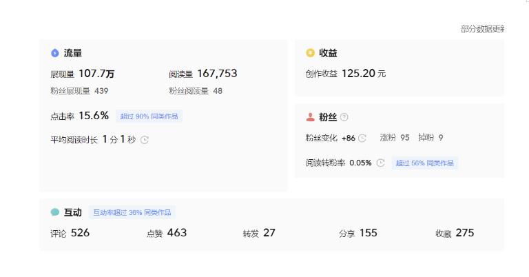 图片[5]-分享微头条AI写作小副业项目，用指令写出10W+爆款微头条，一条龙傻瓜式玩法分享给你-悟空知识星球