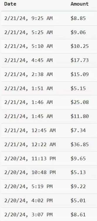 图片[2]-YouTube分享视频赚收益！5刀即可提现，实操7天到账7百刀【揭秘】-悟空知识星球