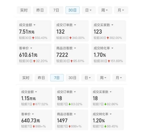 图片[2]-某付费文章：从0开始做拼多多18天收入86600元，客单价600块稳定日销过万，我都做对了什么?-悟空知识星球