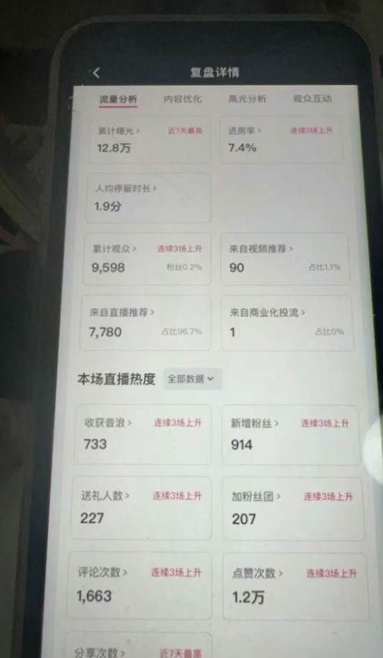 图片[2]-国学赛道-2024年日入五位数无人直播实操落地教程-悟空知识星球