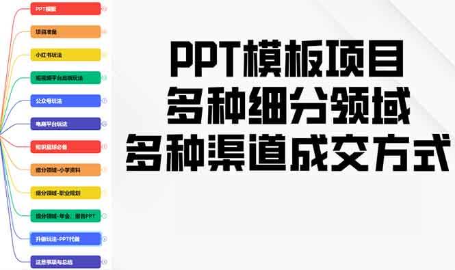 （13942期）PPT模板项目，多种细分领域，多种渠道成交方式，实操教学-悟空知识星球
