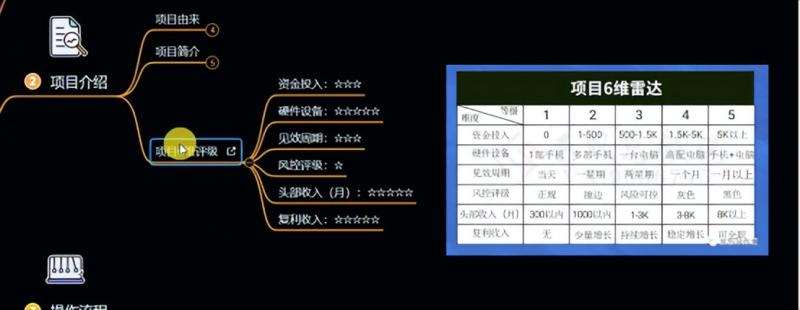 图片[4]-十万个富翁修炼宝典之6.兼职粉派单玩法跑匿名信，爆了一天两千-悟空知识星球