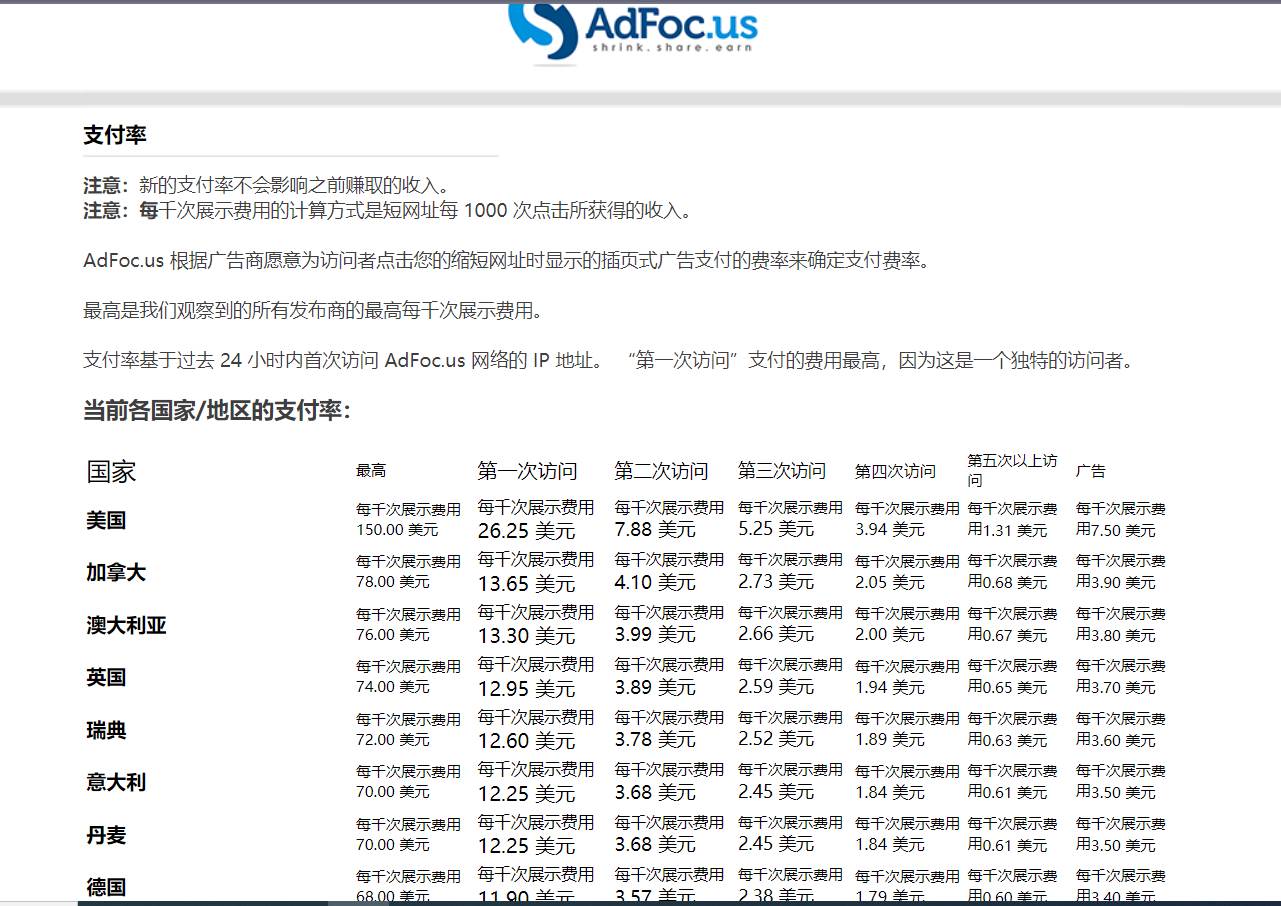 图片[3]-adFoc撸美金项目价值8900，单日收入30美金+工作室可批量搞+脚本已经破解-悟空知识星球