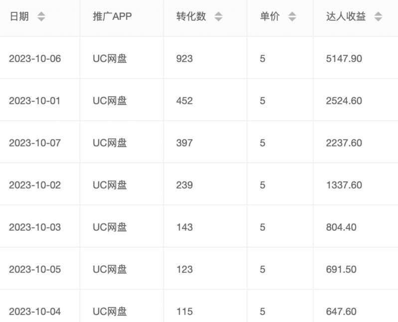 图片[2]-价值1000免费送ai软件实现uc网盘拉新（教程+拉新最高价渠道）【揭秘】-悟空知识星球