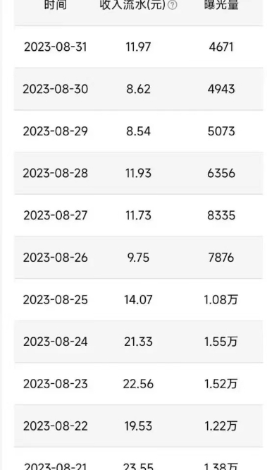 图片[2]-QQ广告分成项目保姆级教程，单账号100W播放量收益2000+【揭秘】-悟空知识星球