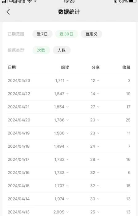 图片[4]-公众号流量主项目的新玩法，日入2000-3000，实操教程公开了-悟空知识星球
