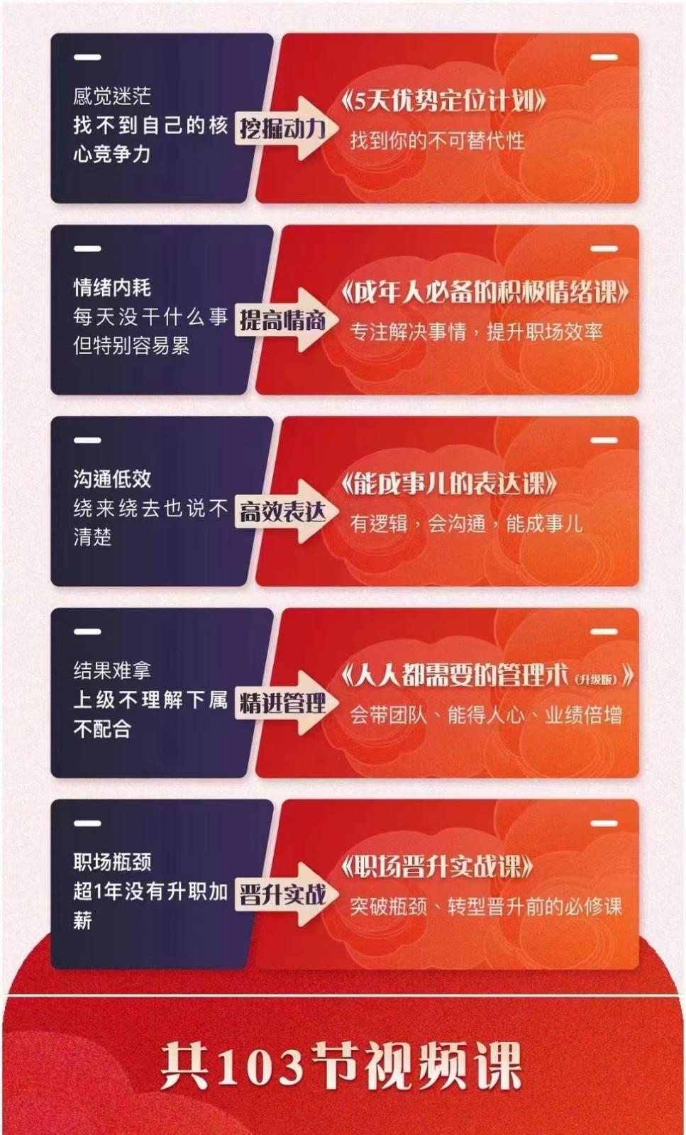 图片[2]-职场优势提升五合一课程，优势+情绪+表达+管理+晋升（103节视频课程）-悟空知识星球