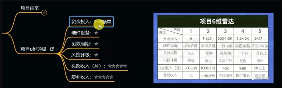 图片[4]-十万个富翁修炼宝典之11.兼职派单评论区引流，2块钱一个创业粉-悟空知识星球