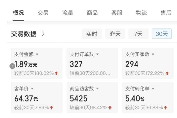 图片[2]-拼多多虚拟U盘电商红利项目：月赚2万+，新手小白也能玩-悟空知识星球