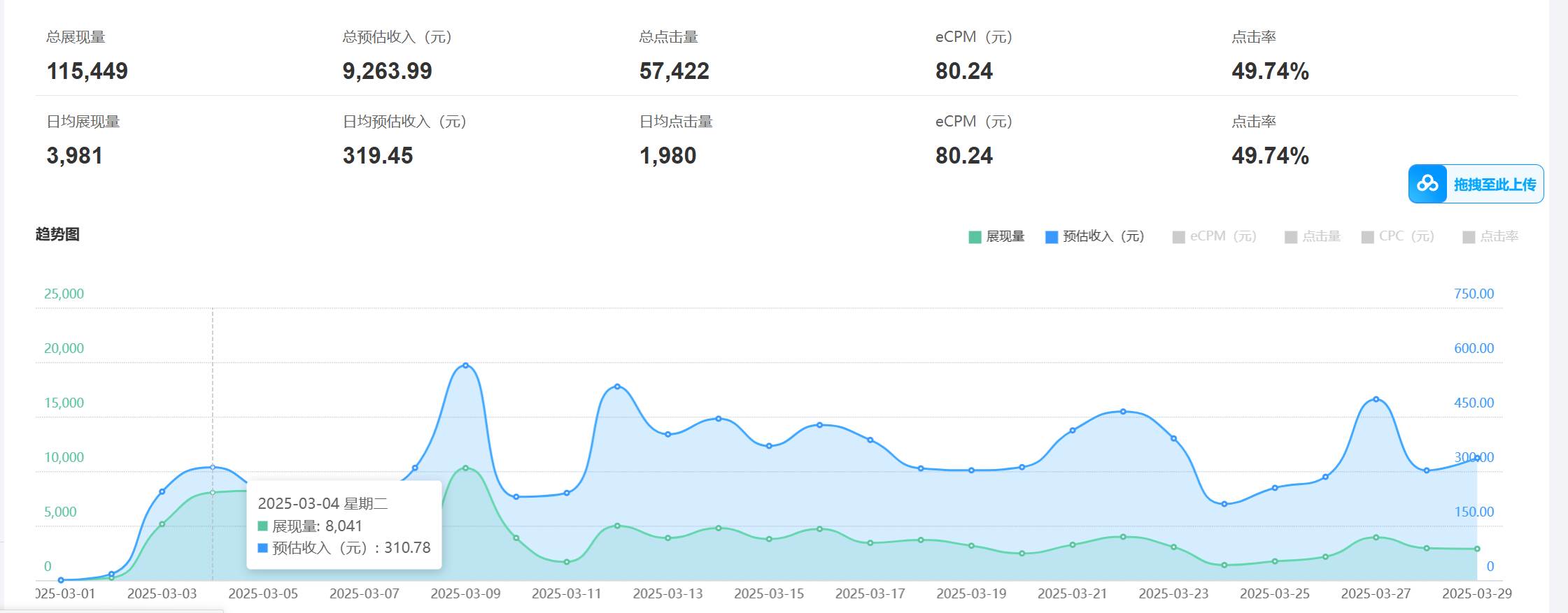 图片[2]-老项目新玩法 广告变现 日入300+ 可批量操作 新手 小白可快速上手-悟空知识星球
