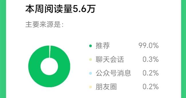 图片[2]-2025小绿书AI美女图片领域，实操挣公众号流量主收益项目-悟空知识星球