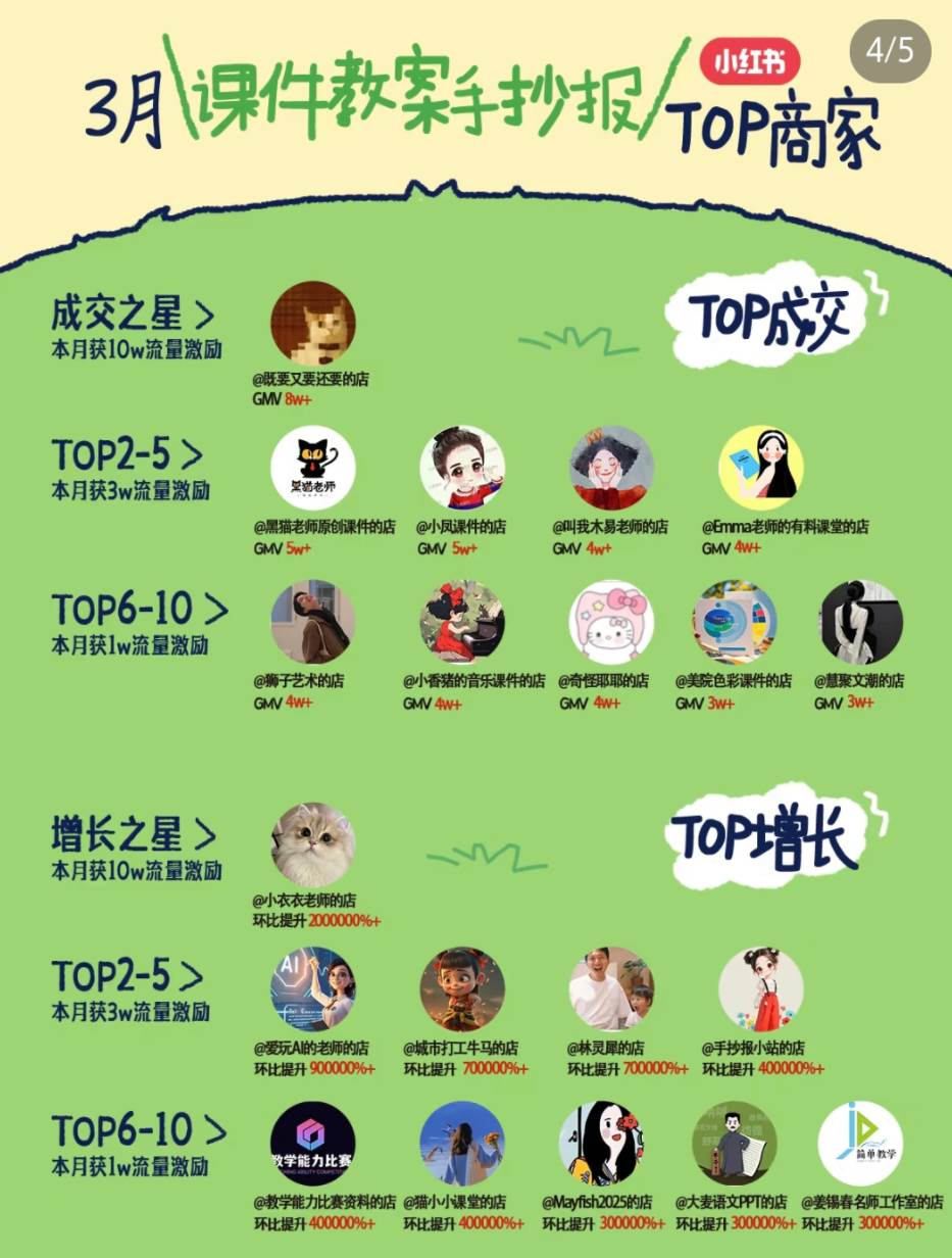 图片[2]-小红书虚拟电商项目，平台大力免费流量扶持，低门槛1拖3玩法-悟空知识星球