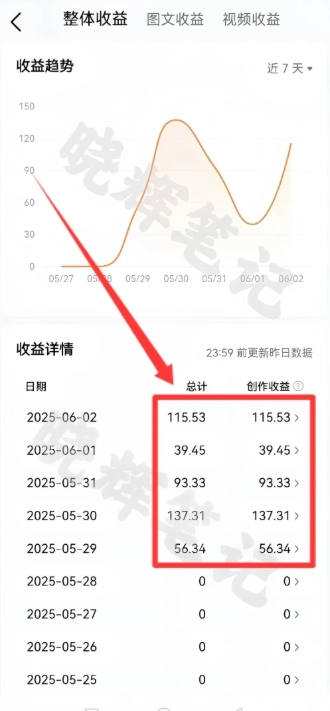 图片[4]-2025年今日头条新玩法，我用这个方法，一天挣了5张+-悟空知识星球