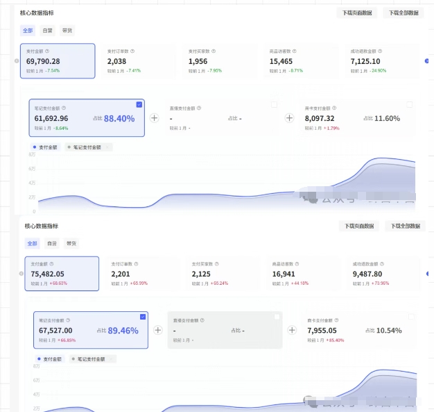图片[2]-薅流第七期：纯0成本淘宝推荐流-小红书薅流最新版目，0投入的电商无货源玩法（附赠往期）-悟空知识星球