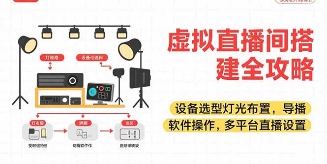 （15404期）虚拟直播间搭建全攻略，设备选型灯光布置，导播软件操作，多平台直播设置-悟空知识星球