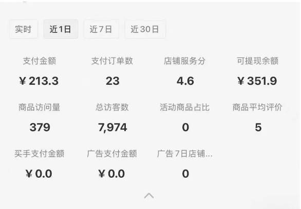 图片[2]-小红书虚拟店铺攻略，开店-上架-全自动发货出售学科虚拟资料完整流程-悟空知识星球