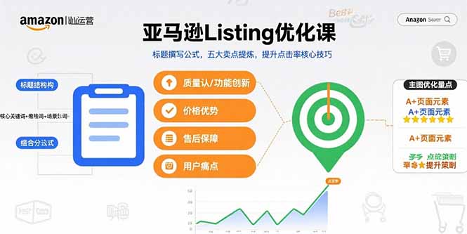 （15700期）亚马逊Listing优化课，标题撰写公式，五大卖点提炼，提升点击率核心技巧-悟空知识星球
