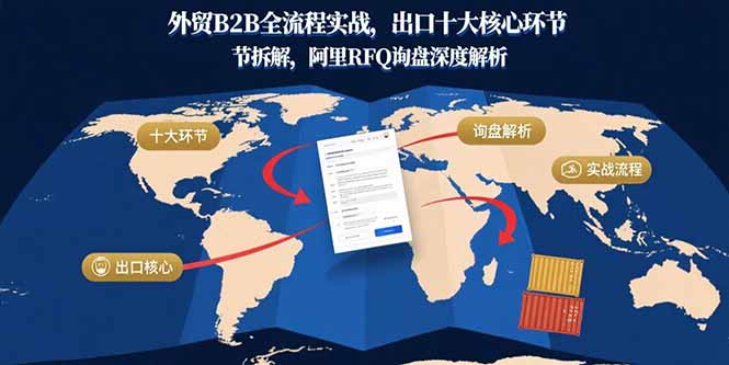 （15806期）外贸B2B全流程实战，出口十大核心环节拆解，阿里RFQ询盘深度解析-悟空知识星球