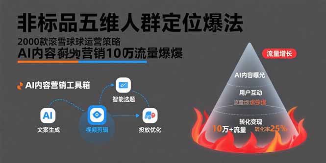 （15619期）非标品五维人群定位法，2000款滚雪球运营策略，AI内容营销10万流量引爆-悟空知识星球