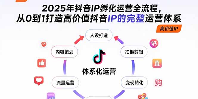 （15610期）2025年抖音IP孵化运营全流程，从0到1打造高价值抖音IP的完整运营体系-悟空知识星球