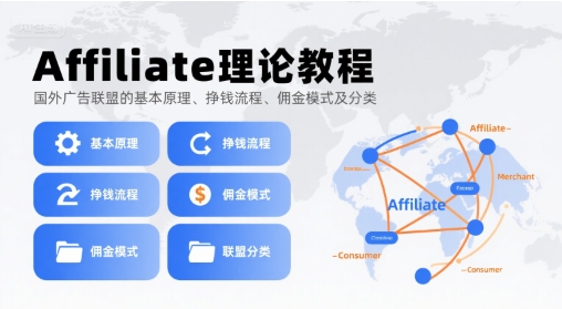 Affiliate理论教程，国外广告联盟的基本原理、挣钱流程、佣金模式及分类-悟空知识星球