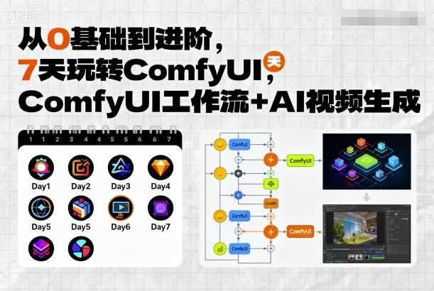 从0基础到进阶，7天玩转ComfyUI，Comfyui工作流+AI视频生成-悟空知识星球
