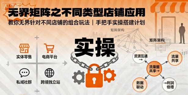 无界矩阵之不同类型店铺应用，教你无界针对不同类型店铺的组合玩法应用，手把手实操搭建计划-悟空知识星球