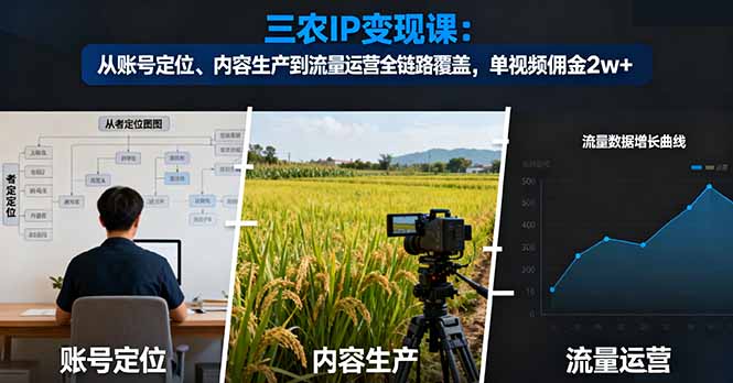 （16229期）三农IP变现课：从账号定位、内容生产到流量运营全链路覆盖，单视频佣金2w+-悟空知识星球