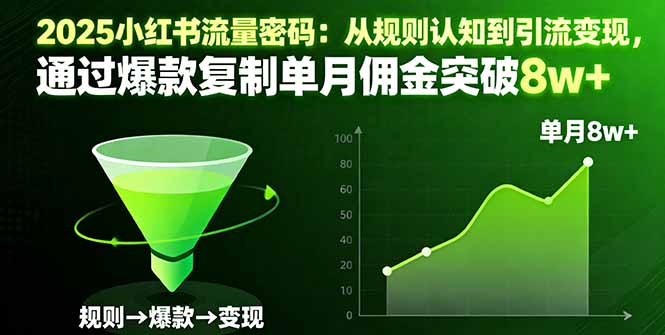 (16257期)2025小红书流量密码:从规则认知到引流变现,通过爆款复制单月佣金突破8w+-悟空知识星球