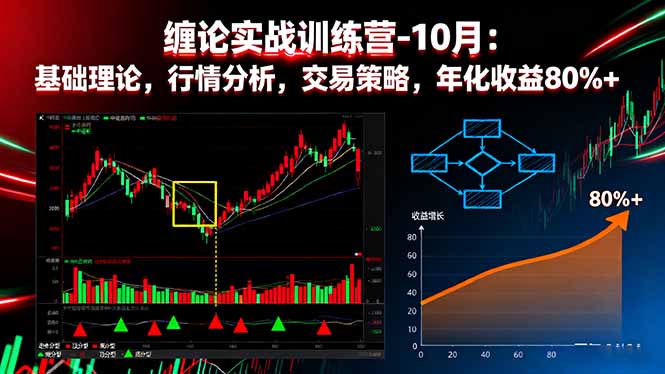 （16251期）缠论实战训练营-10月：基础理论，行情分析，交易策略，年化收益80%+-悟空知识星球