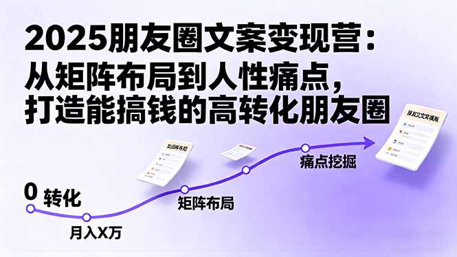 （16263期）2025朋友圈文案变现营：从矩阵布局到人性痛点，打造能搞钱的高转化朋友圈-悟空知识星球