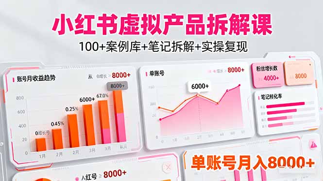 （16330期）小红书虚拟产品拆解课：100+案例库+笔记拆解+实操复现，单账号月入8000+-悟空知识星球