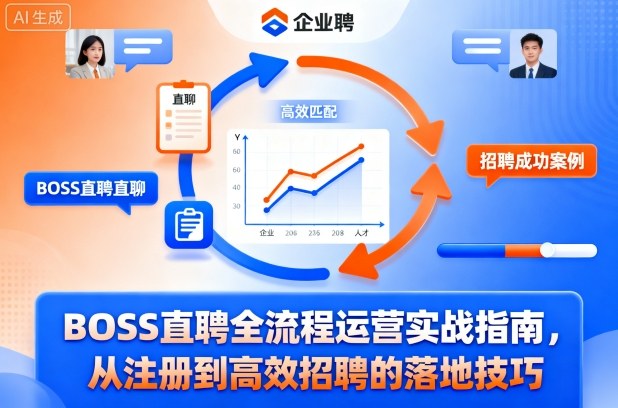 BOSS直聘全流程运营实战指南，从注册到高效招聘的落地技巧-悟空知识星球