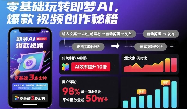 零基础玩转即梦AI,爆款视频创作秘籍-悟空知识星球