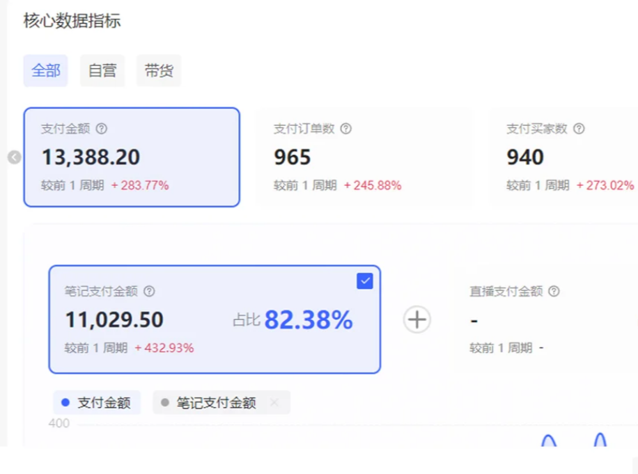 图片[3]-小红书虚拟店矩阵2.0,全自动化AI发笔记（共35节，照抄照做）-悟空知识星球