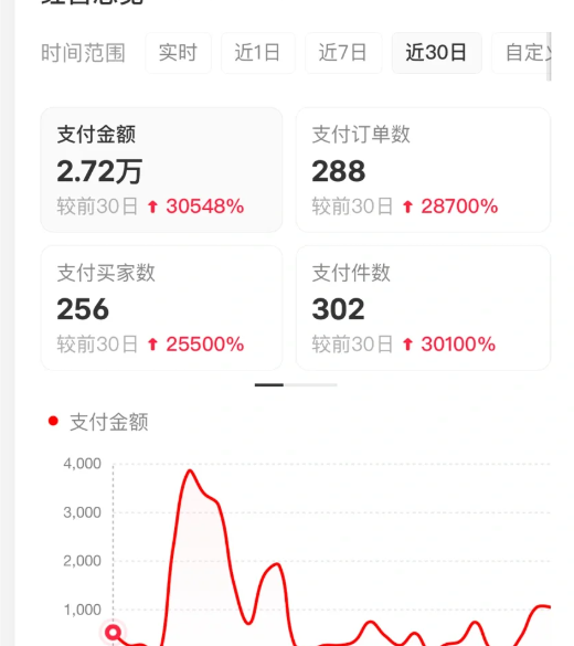 图片[4]-小红书虚拟店矩阵2.0,全自动化AI发笔记（共35节，照抄照做）-悟空知识星球