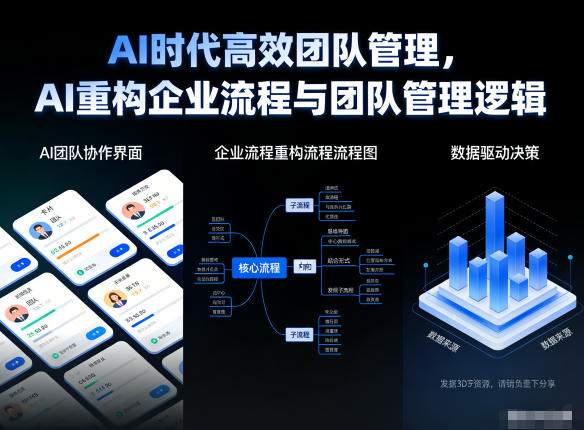AI时代高效团队管理，AI重构企业流程与团队管理逻辑-悟空知识星球