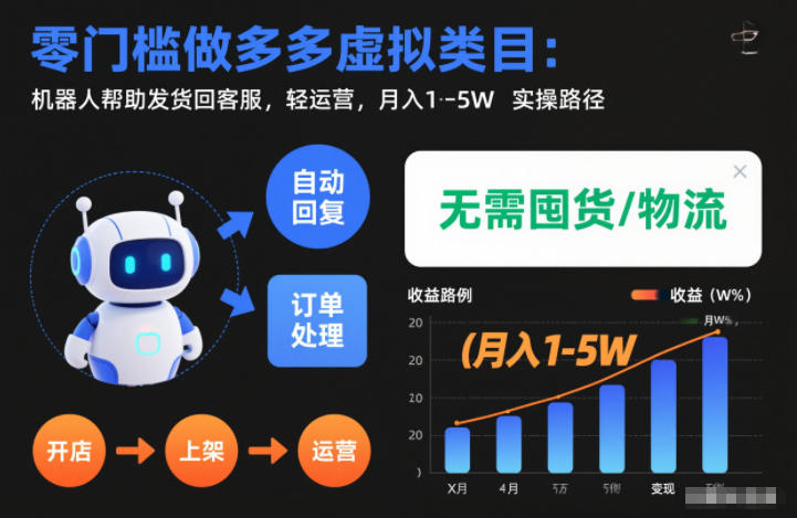 零门槛做多多虚拟类目:机器人帮助发货回客服,轻运营,月入1-5W实操路径【揭秘】-悟空知识星球