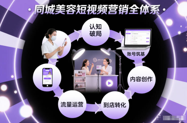 同城美容短视频营销全体系，从认知破局、账号筑基、内容创作、流量运营到到店转化的完整落地体系-悟空知识星球