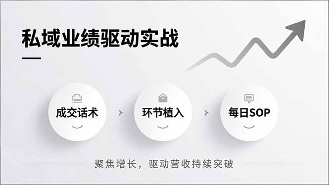（16988期）私域业绩驱动实战，成交话术、环节植入、每日SOP，聚焦增长，驱动营收持续突破-悟空知识星球